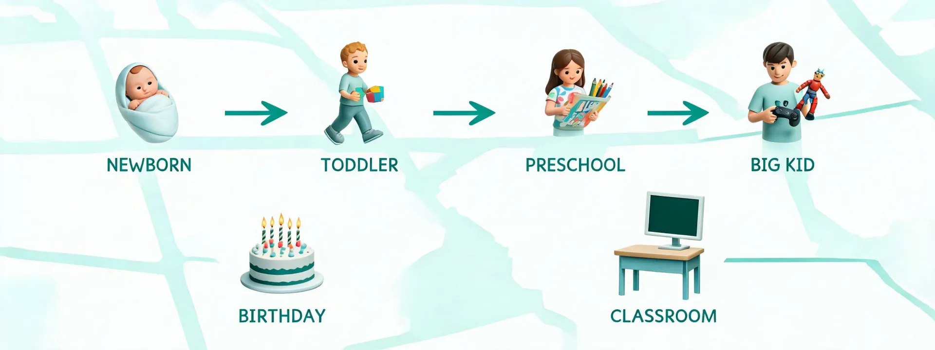 Learning Resources age stage map for toy buyers